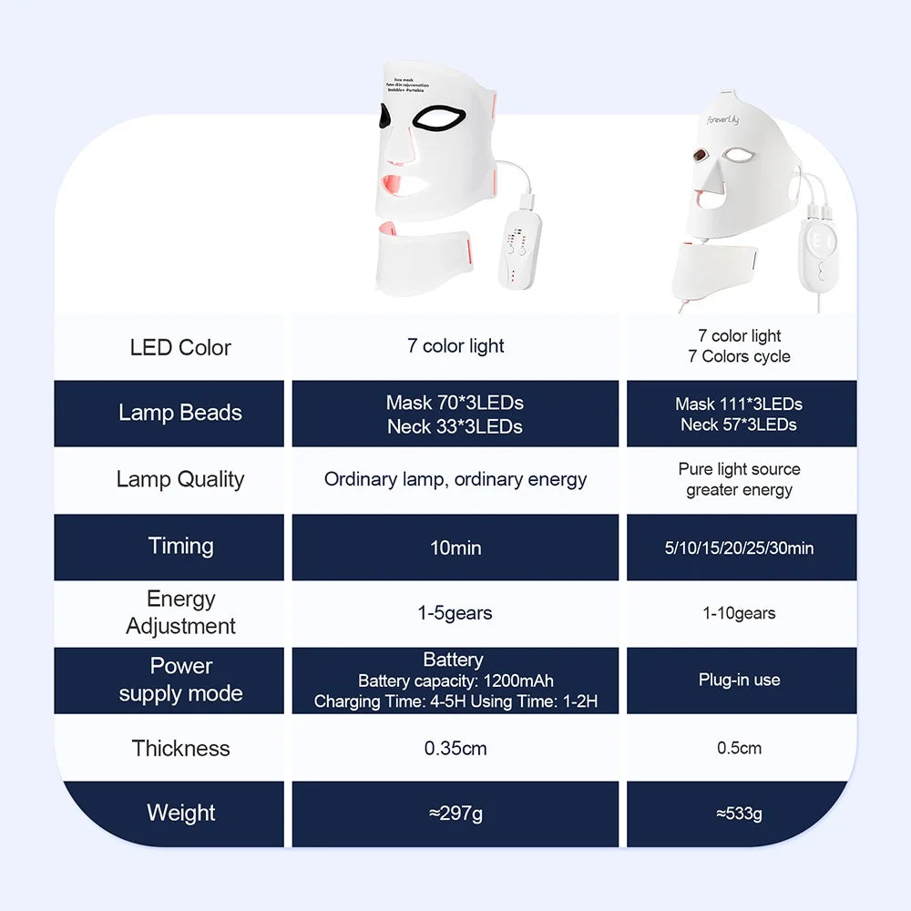 LumiDerm™ – 7-Kleuren LED Gezichts- & Nekmasker (Draadloos)