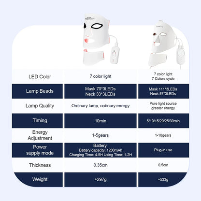 LumiDerm™ – 7-Kleuren LED Gezichts- & Nekmasker (Draadloos)